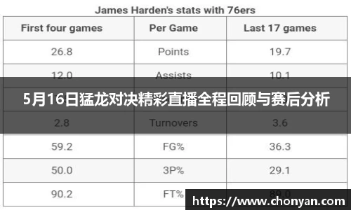 5月16日猛龙对决精彩直播全程回顾与赛后分析
